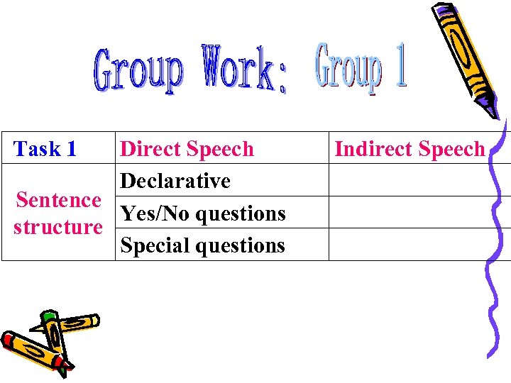 Task 1 Direct Speech Declarative Sentence Yes/No questions structure Special questions Indirect Speech 