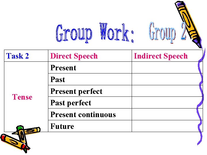Task 2 Tense Direct Speech Present Past Present perfect Past perfect Present continuous Future