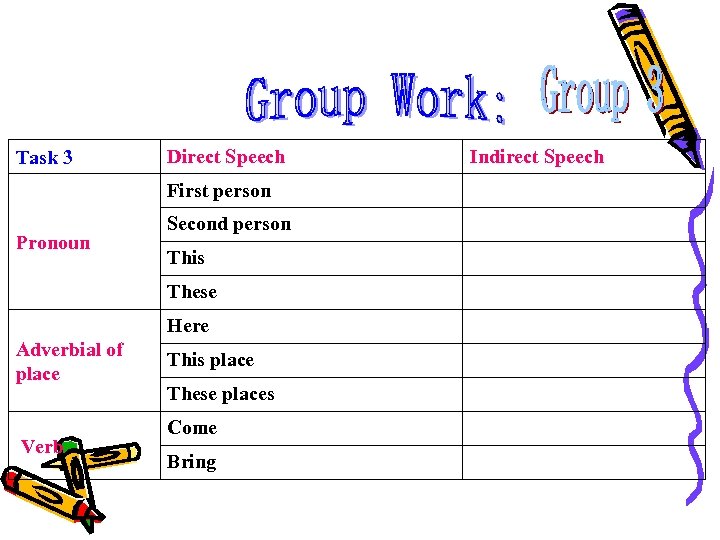 Task 3 Direct Speech First person Pronoun Second person This These Here Adverbial of