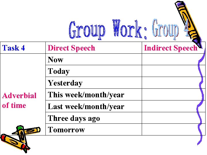 Task 4 Adverbial of time Direct Speech Now Today Yesterday This week/month/year Last week/month/year