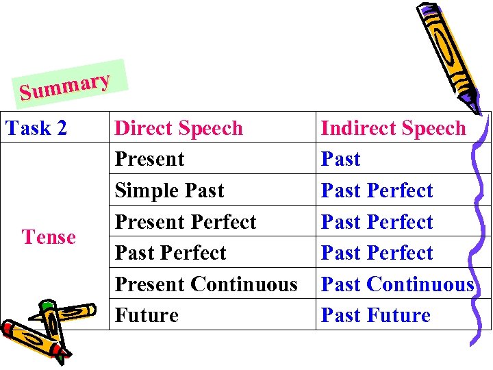 mary Sum Task 2 Tense Direct Speech Present Simple Past Present Perfect Past Perfect
