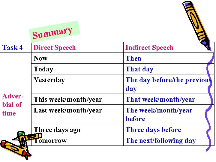 mary Sum Task 4 Direct Speech Now Today Yesterday Adverbial of time Indirect Speech