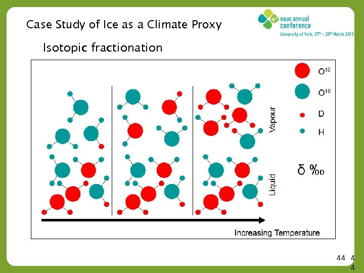Case Study of Ice as a Climate Proxy Isotopic fractionation 44 4 4 