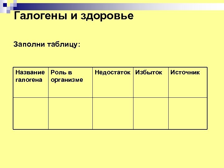 Галогены и здоровье Заполни таблицу: Название Роль в галогена организме Недостаток Избыток Источник 