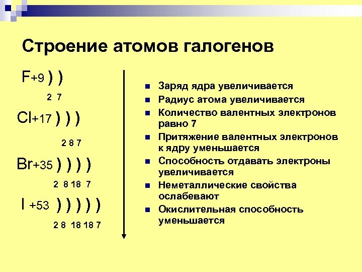 Строение атомов галогенов F+9 ) ) 2 7 Cl+17 ) ) ) 287 n