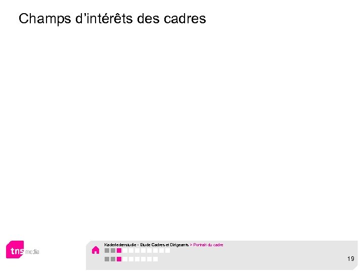 Champs d’intérêts des cadres Kaderledenstudie - Etude Cadres et Dirigeants > Portrait du cadre