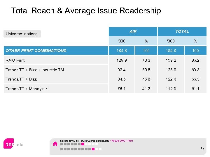 Total Reach & Average Issue Readership AIR Universe: national TOTAL '000 % OTHER PRINT