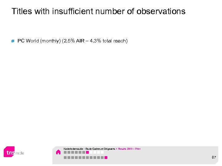 Titles with insufficient number of observations PC World (monthly) (2. 5% AIR – 4.