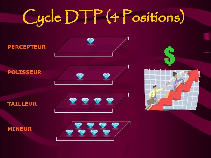 Cycle DTP (4 Positions) PERCEPTEUR POLISSEUR TAILLEUR MINEUR $ 