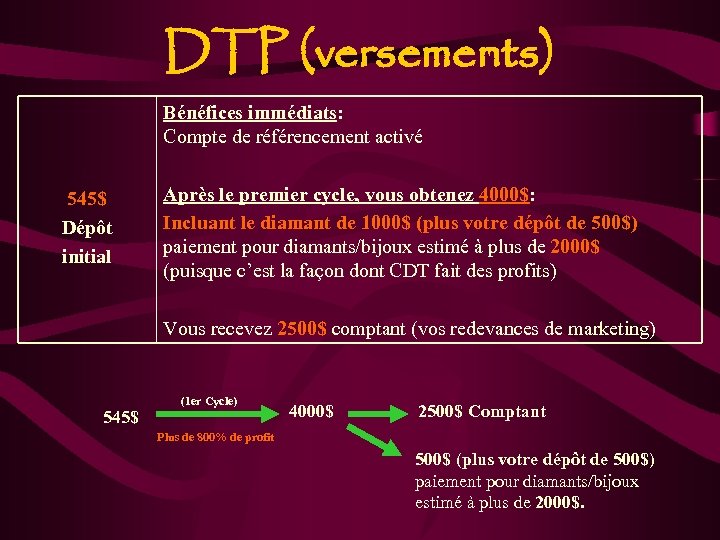 DTP (versements) Bénéfices immédiats: Compte de référencement activé 545$ Dépôt initial Après le premier