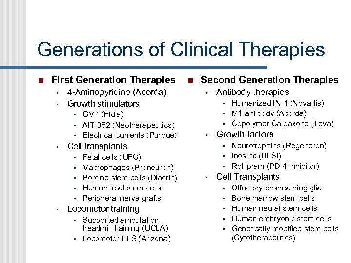 Generations of Clinical Therapies First Generation Therapies • • 4 -Aminopyridine (Acorda) Growth stimulators