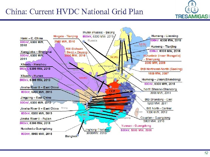 China: Current HVDC National Grid Plan 12 