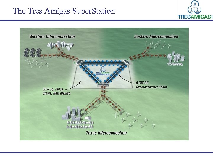 The Tres Amigas Super. Station 