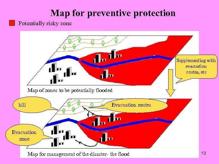 Map for preventive protection Potentially risky zone Supplementing with evacuation routes, etc Map of
