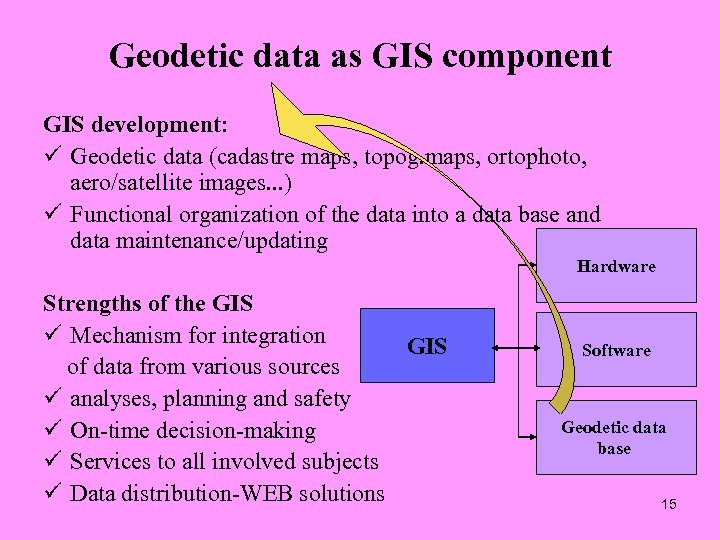 Geodetic data as GIS component GIS development: ü Geodetic data (cadastre maps, topog. maps,