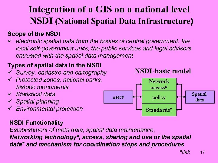 Integration of a GIS on a national level NSDI (National Spatial Data Infrastructure) Scope