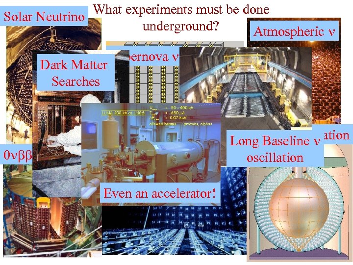 Solar Neutrino What experiments must be done underground? Atmospheric n Dark Matter Searches 0