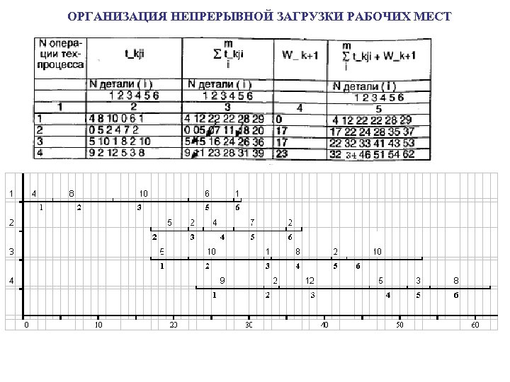 ОРГАНИЗАЦИЯ НЕПРЕРЫВНОЙ ЗАГРУЗКИ РАБОЧИХ МЕСТ 