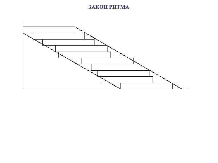 ЗАКОН РИТМА 