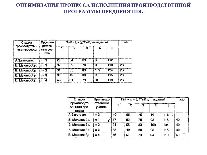 ОПТИМИЗАЦИЯ ПРОЦЕССА ИСПОЛНЕНИЯ ПРОИЗВОДСТВЕННОЙ ПРОГРАММЫ ПРЕДПРИЯТИЯ. 
