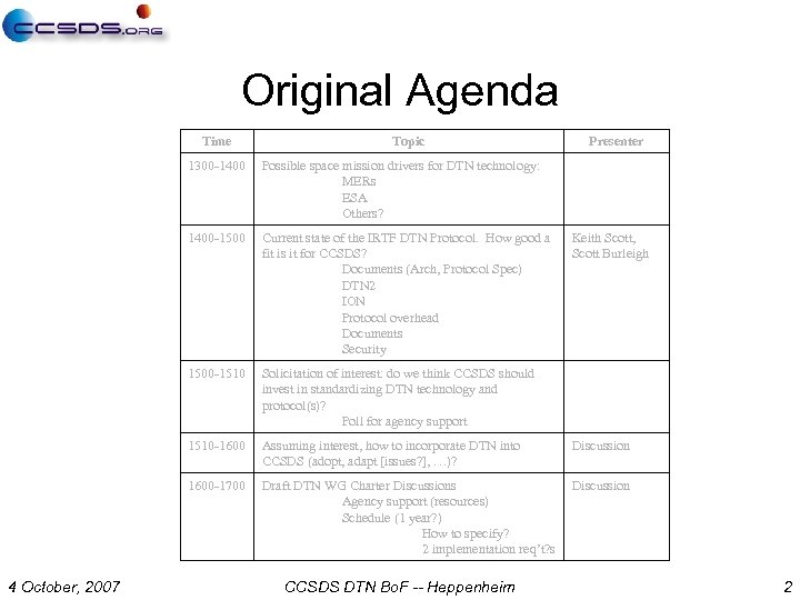 Original Agenda Time Topic Presenter 1300 -1400 -1500 Current state of the IRTF DTN