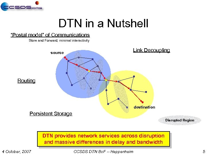 DTN in a Nutshell “Postal model” of Communications Store and Forward, minimal interactivity source