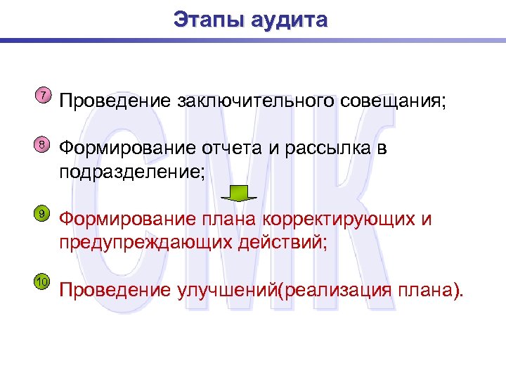 Этапы аудита 7 Проведение заключительного совещания; 8 Формирование отчета и рассылка в подразделение; 9
