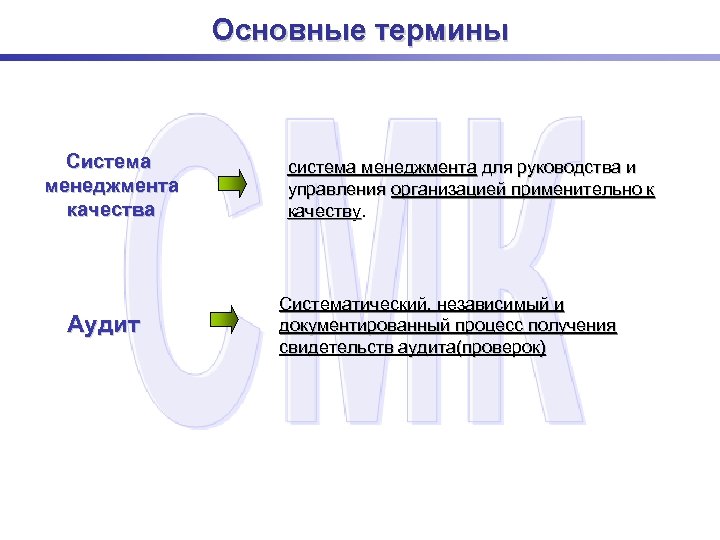 Основные термины Система менеджмента качества Аудит система менеджмента для руководства и управления организацией применительно