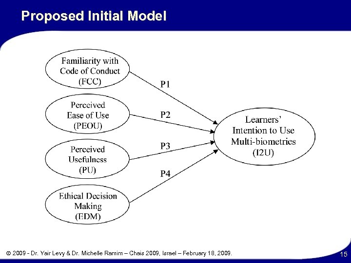 Proposed Initial Model 2009 - Dr. Yair Levy & Dr. Michelle Ramim – Chais