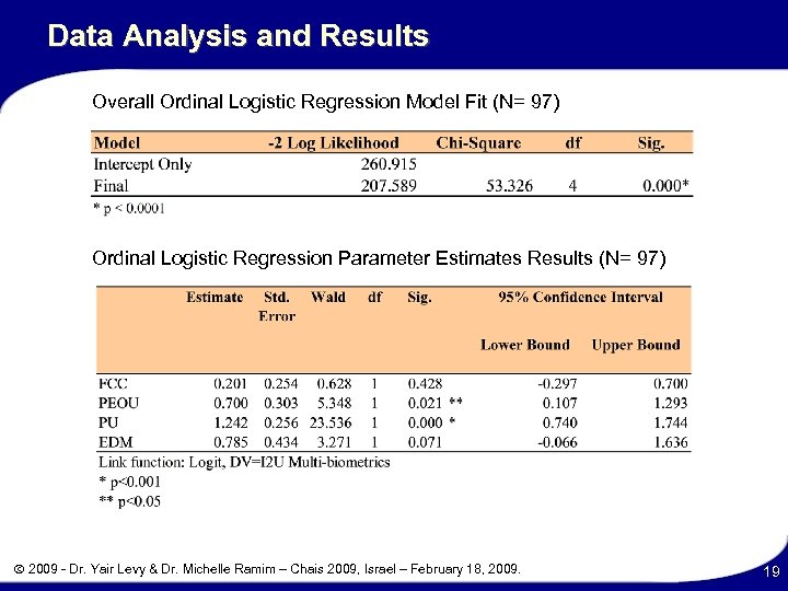 Data Analysis and Results Overall Ordinal Logistic Regression Model Fit (N= 97) Ordinal Logistic