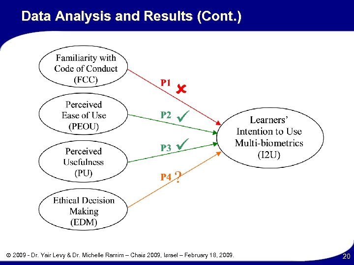 Data Analysis and Results (Cont. ) 2009 - Dr. Yair Levy & Dr. Michelle