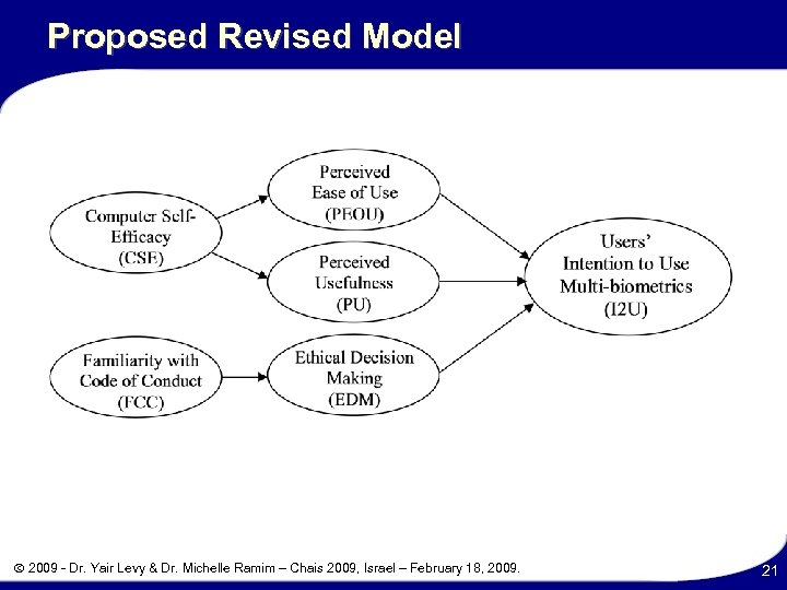 Proposed Revised Model 2009 - Dr. Yair Levy & Dr. Michelle Ramim – Chais