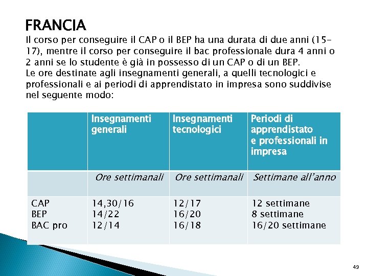 FRANCIA Il corso per conseguire il CAP o il BEP ha una durata di