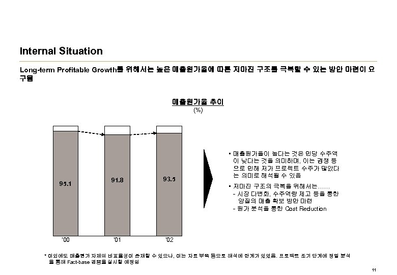 Internal Situation Long-term Profitable Growth를 위해서는 높은 매출원가율에 따른 저마진 구조를 극복할 수 있는