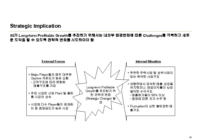 Strategic Implication 00가 Long-term Profitable Growth를 추진하기 위해서는 내외부 환경변화에 따른 Challenges를 극복하고 새로