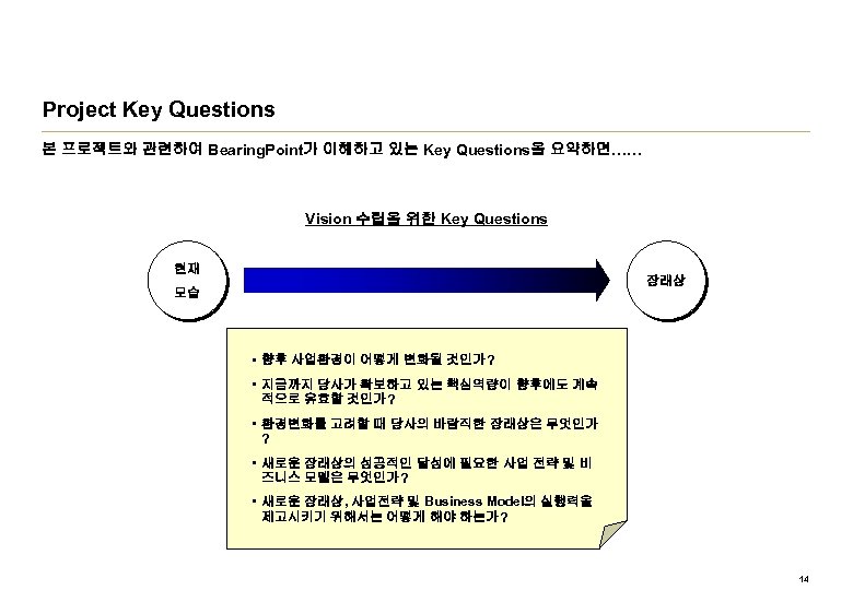 Project Key Questions 본 프로젝트와 관련하여 Bearing. Point가 이해하고 있는 Key Questions을 요약하면…… Vision