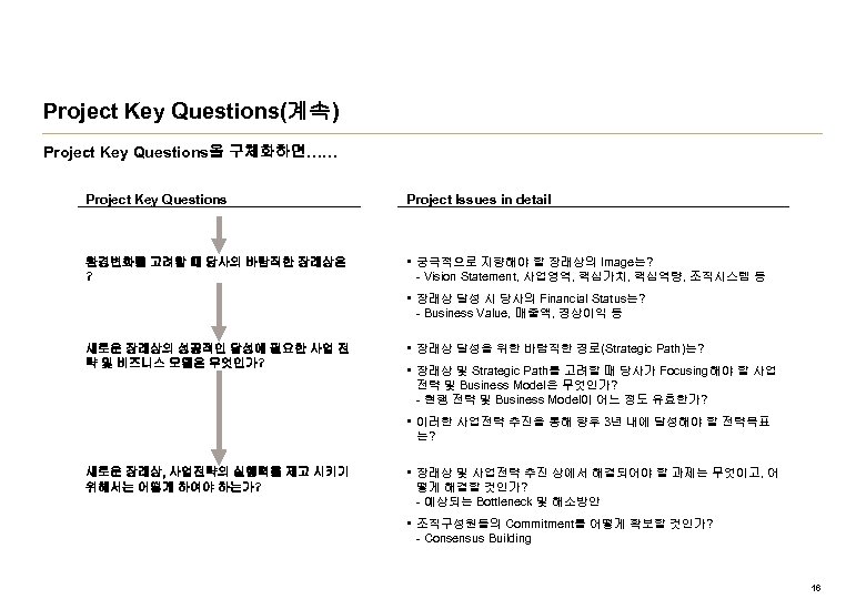 Project Key Questions(계속) Project Key Questions을 구체화하면…… Project Key Questions Project Issues in detail