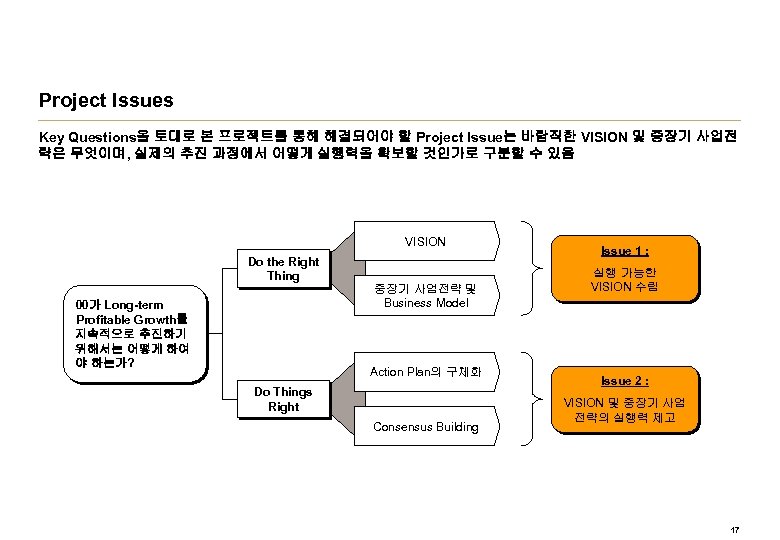 Project Issues Key Questions을 토대로 본 프로젝트를 통해 해결되어야 할 Project Issue는 바람직한 VISION