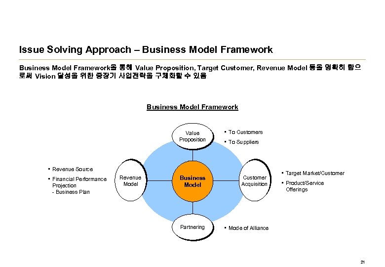 Issue Solving Approach – Business Model Framework을 통해 Value Proposition, Target Customer, Revenue Model