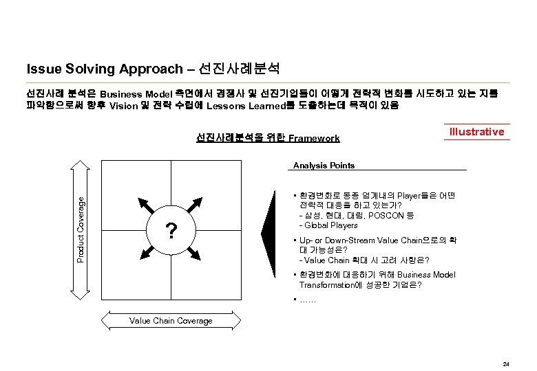 Issue Solving Approach – 선진사례분석 선진사례 분석은 Business Model 측면에서 경쟁사 및 선진기업들이 어떻게