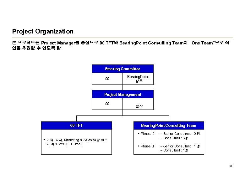 Project Organization 본 프로젝트는 Project Manager를 중심으로 00 TFT와 Bearing. Point Consulting Team이 “One