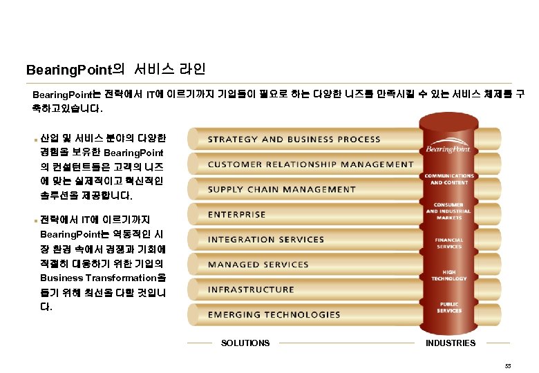 Bearing. Point의 서비스 라인 Bearing. Point는 전략에서 IT에 이르기까지 기업들이 필요로 하는 다양한 니즈를