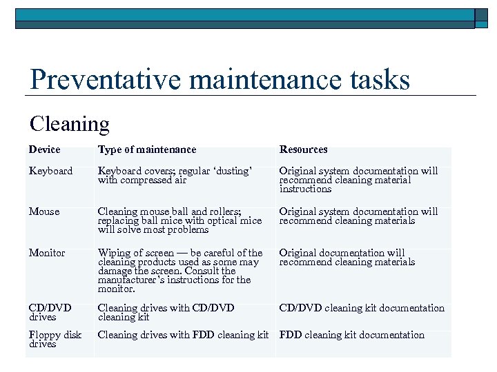 Preventative maintenance tasks Cleaning Device Type of maintenance Resources Keyboard covers; regular ‘dusting’ with