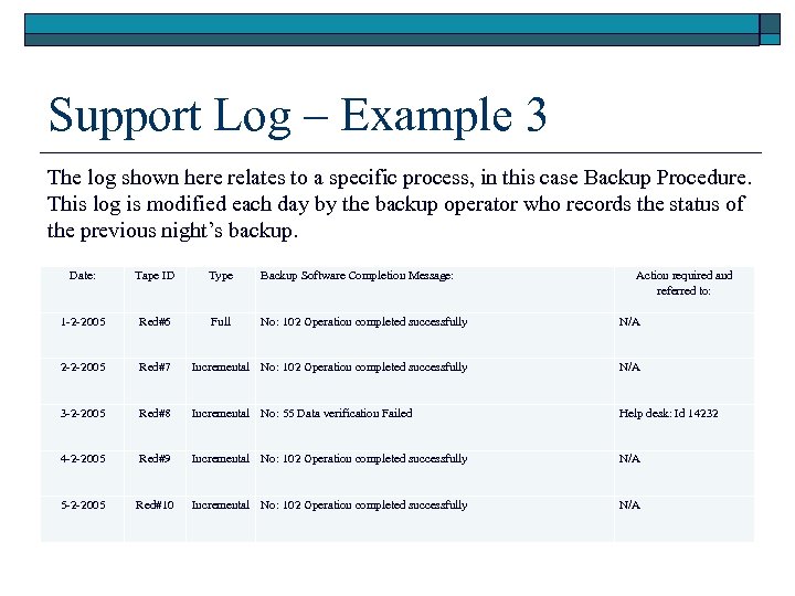 Support Log – Example 3 The log shown here relates to a specific process,