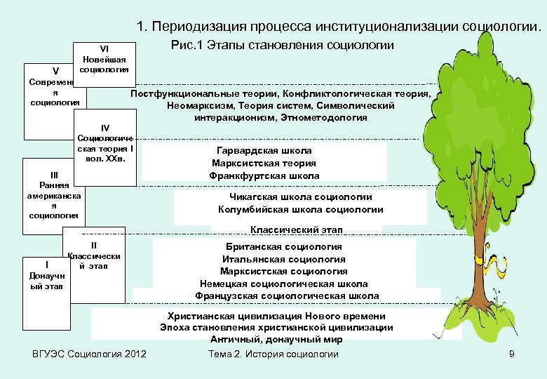 Становление социальной социологии. Этапы становления социологии. Предпосылки возникновения социологии. История возникновения социологии. Этапы развития социологии как науки.