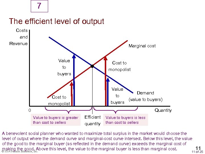 7 The efficient level of output Costs and Revenue Marginal cost Value to buyers