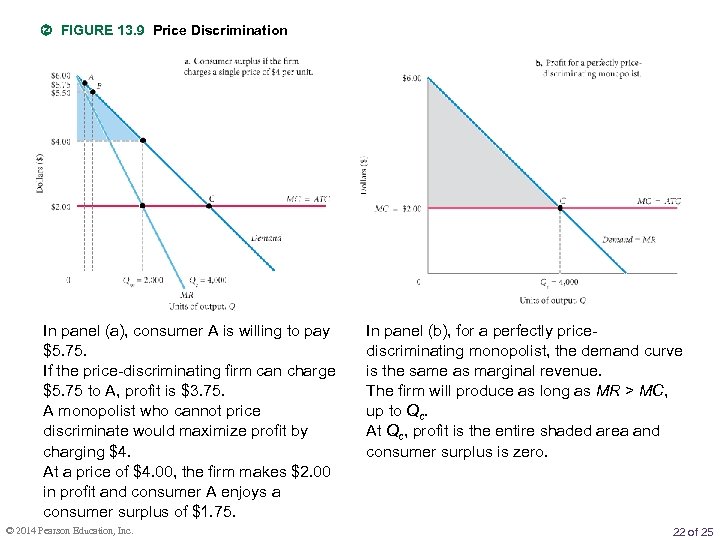  FIGURE 13. 9 Price Discrimination In panel (a), consumer A is willing to