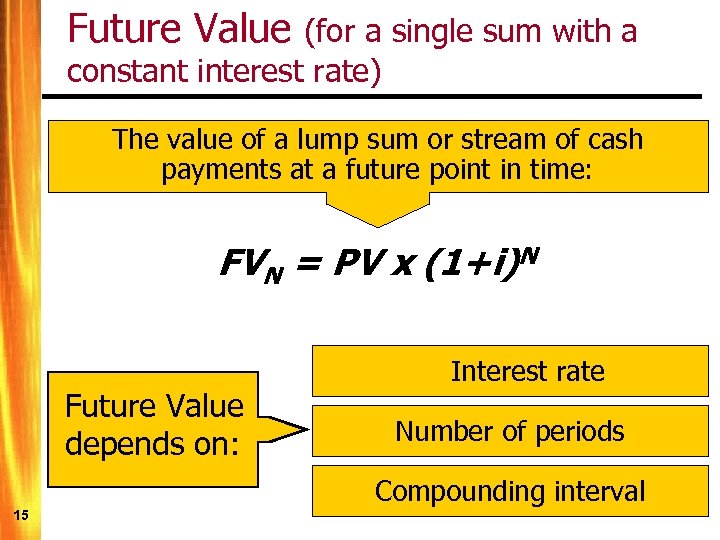 Future Value (for a single sum with a constant interest rate) The value of