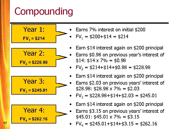 Compounding Year 1: FV 1 = $214 Year 2: FV 2 = $228. 98