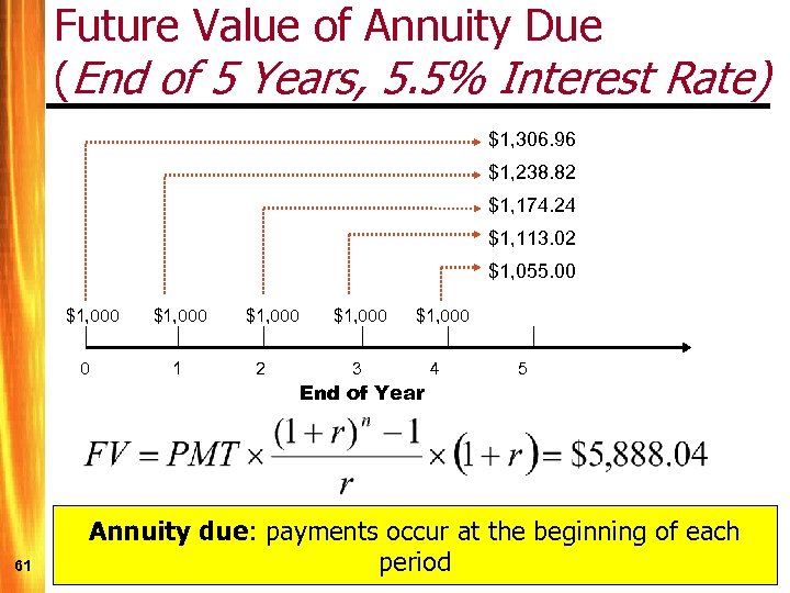 Future Value of Annuity Due (End of 5 Years, 5. 5% Interest Rate) $1,